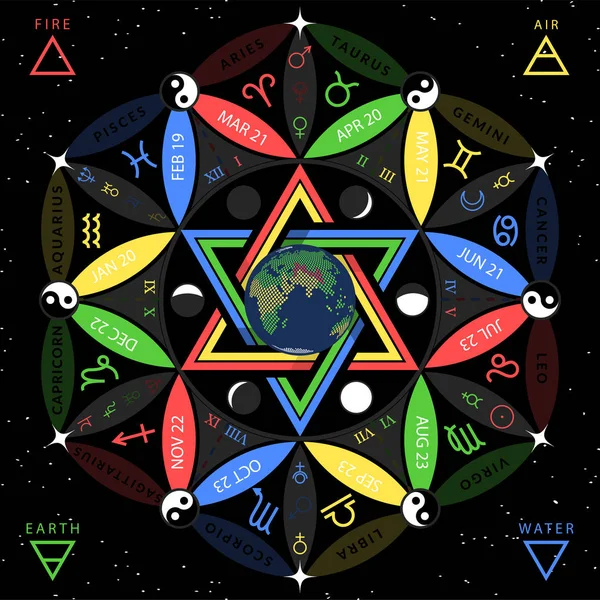 Astrologische sterrenbeeld horoscoop op Flower of Life back round met Earth Globe binnen — Stockvector