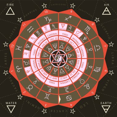 Astroloji vektörü çizimi için Zodiacal çember