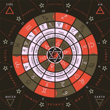 Astroloji vektörü çizimi için Zodiacal çember