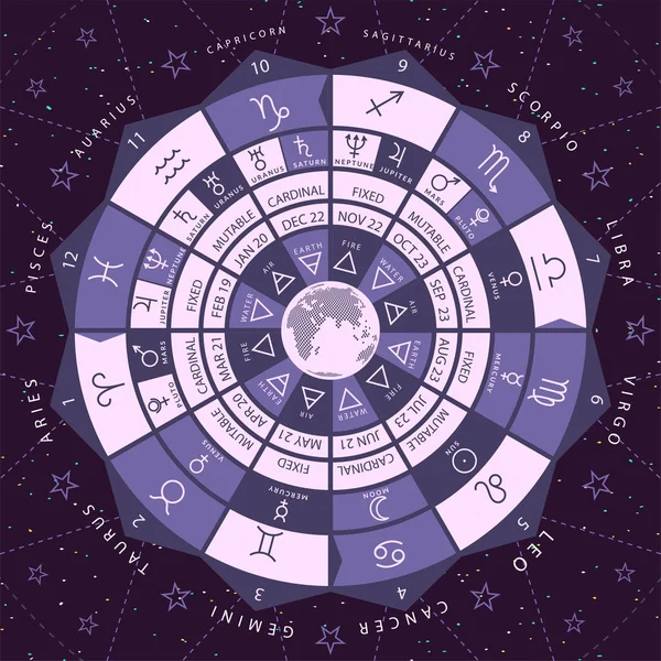 Cercle zodiacal pour studing astrologie illustration vectorielle — Image vectorielle