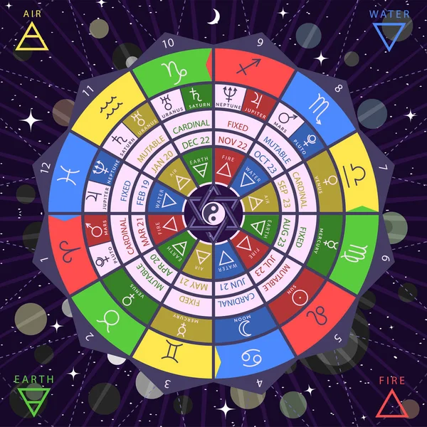 Cercle zodiacal pour studing astrologie illustration vectorielle — Image vectorielle