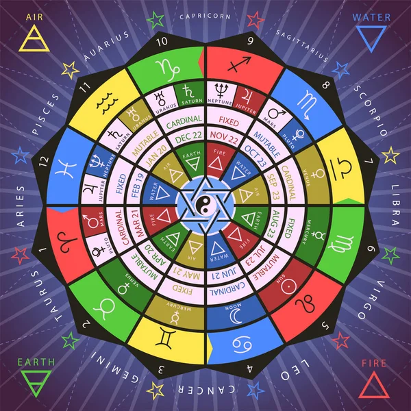 Astroloji vektörü çizimi için Zodiacal çember