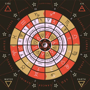 Astroloji vektörü çizimi için Zodiacal çember