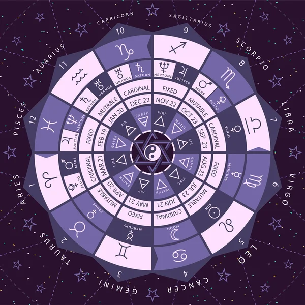 วงกลม Zodiacal สําหรับการศึกษาภาพเวกเตอร์ดาราศาสตร์ — ภาพเวกเตอร์สต็อก