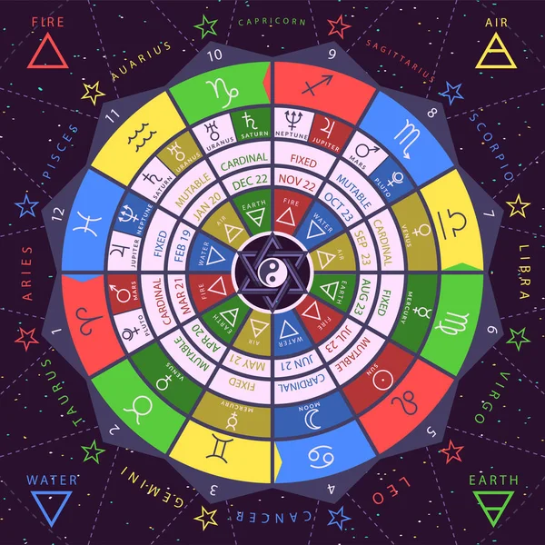 Cerchio zodiacale per studing astrologia vettoriale illustrazione — Vettoriale Stock