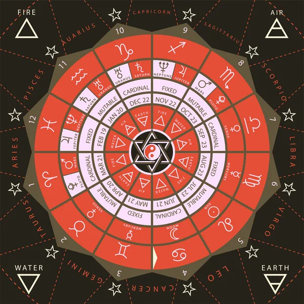 Krąg zodiakalny do badania ilustracji wektora astrologii — Wektor stockowy