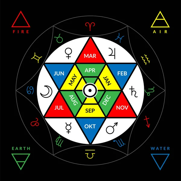 Astroloji vektörü çizimi için Zodiacal çember — Stok Vektör