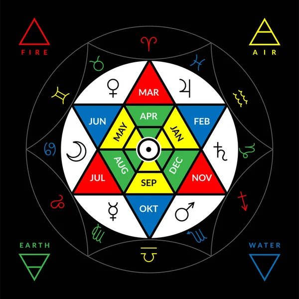 占星術のベクトルイラストを刺すための黄道円 — ストックベクタ