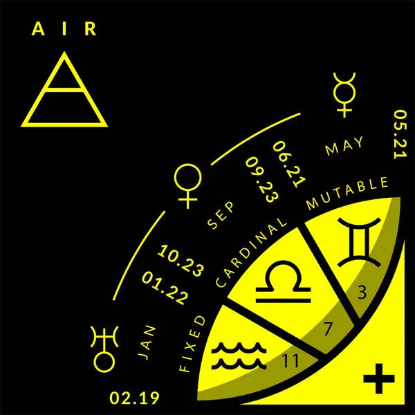 占星術を研究するための黄道円の空気部門,カラフルなベクトル図 — ストックベクタ