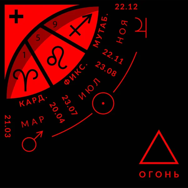 Api pembagian lingkaran zodiak untuk mempelajari astrologi dalam bahasa Rusia, warna-warni vektor ilustrasi - Stok Vektor