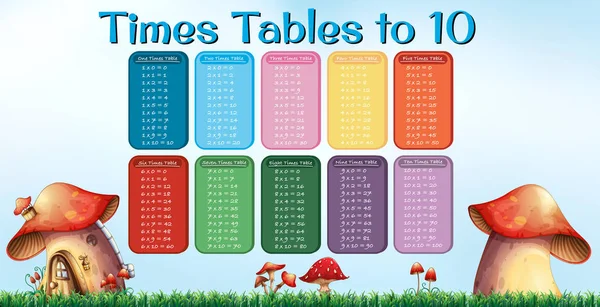 Times Table Ten Mushroom Poster Illustration — Stock Vector