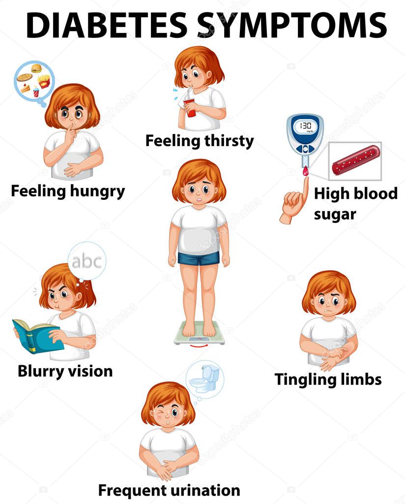 Girl with diabetes symptoms diagram illustration