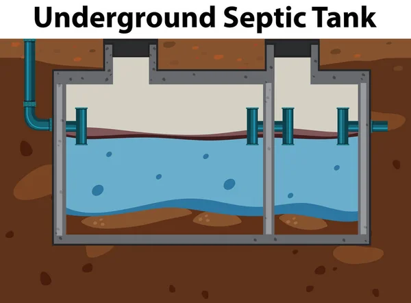 Tanque Séptico Subterráneo Ilustración — Vector de stock