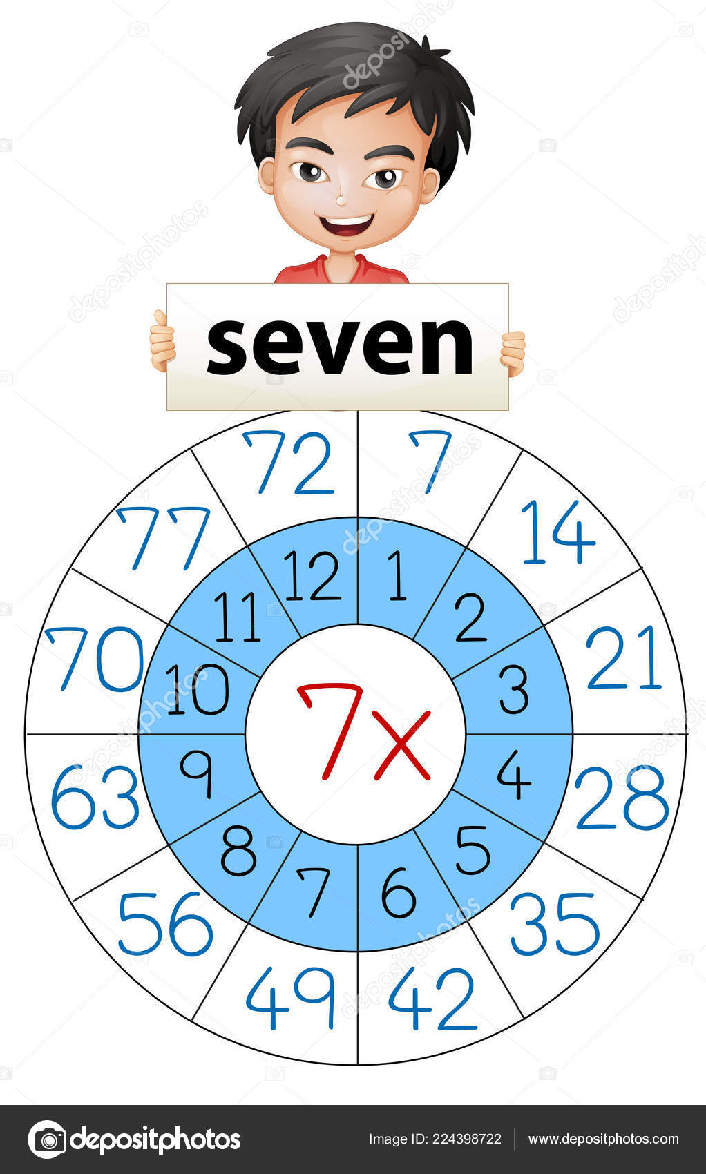 数学数字乘法圆圈例证图库矢量图©interactimages 224398722