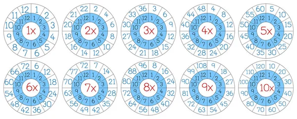 Reihe Von Multiplikationskreisabbildungen — Stockvektor