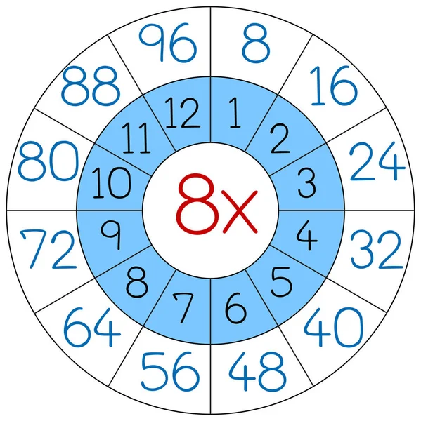 Zahl Acht Multiplikationskreis Arbeitsblätter Illustration — Stockvektor