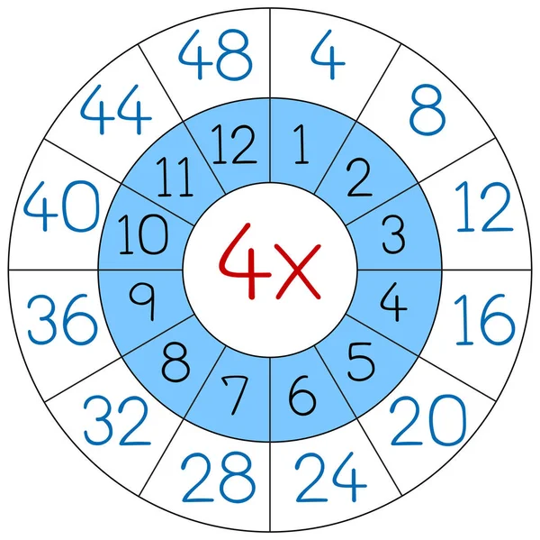 数字四乘法圆圈例证 — 图库矢量图片