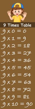 Sayı dokuz kez tablo illüstrasyon