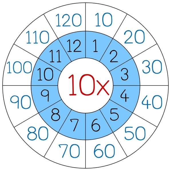 数字九乘法圈子例证 — 图库矢量图片