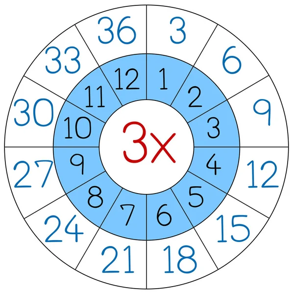 数字三乘法圆圈例证 — 图库矢量图片