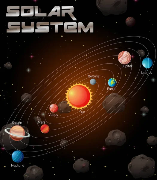 Illustration Système Solaire Dans Galaxie — Image vectorielle