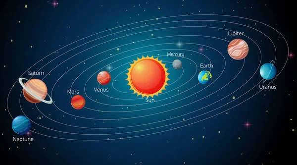 Sistema Solar Ilustração Galáxia — Vetor de Stock