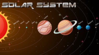 Galaksi illüstrasyonundaki Güneş Sistemi