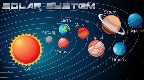 Solar System in the galaxy illustration