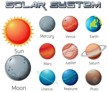 Galaksi illüstrasyonundaki Güneş Sistemi