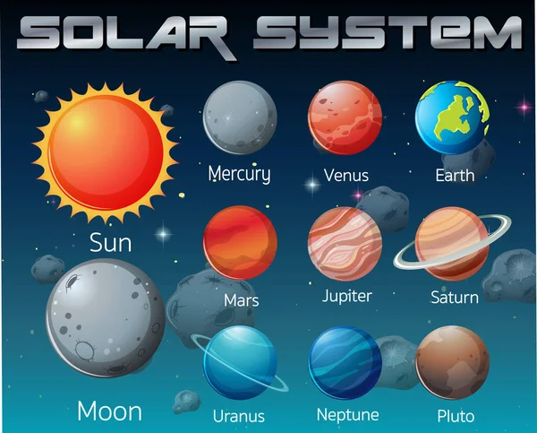 Сонячна Система Ілюстрації Галактики — стоковий вектор