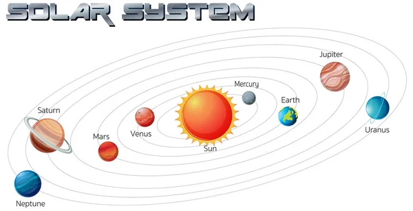 Solar System Galaxy Illustration — Stock Vector