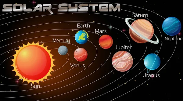Sistema Solar Ilustração Galáxia —  Vetores de Stock