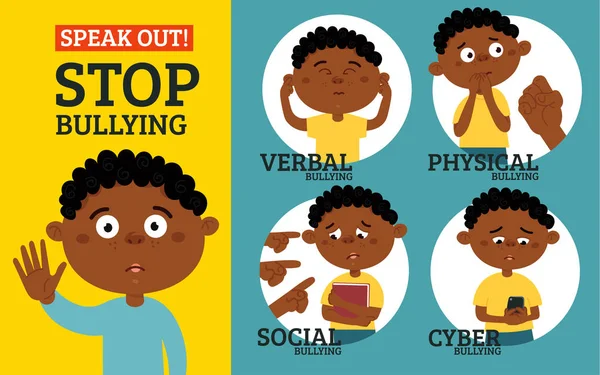 Stop Bullying School Types Bullying Verbal Social Physical Cyberbullying Cartoon — Stock Vector