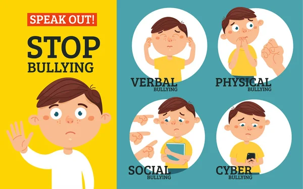 Stop Bullying School Types Bullying Verbal Social Physical Cyberbullying Cartoon — Stock Vector