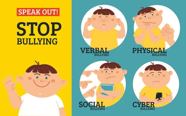Stop Zastraszanie Szkole Rodzaje Zastraszanie Słowne Społecznego Fizycznego Cyberprzemoc Ilustracja — Wektor stockowy