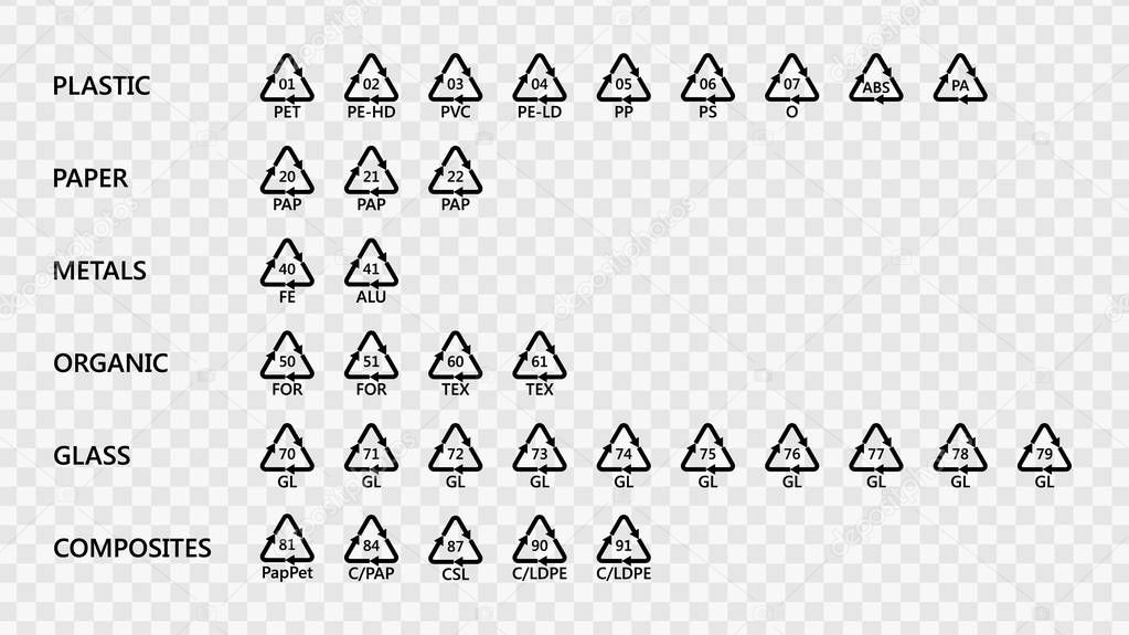 Set of recycling codes arrow icons for plastic, paper, metal, organic, glass and composites materials. Vector recycle symbol logo on transparent background