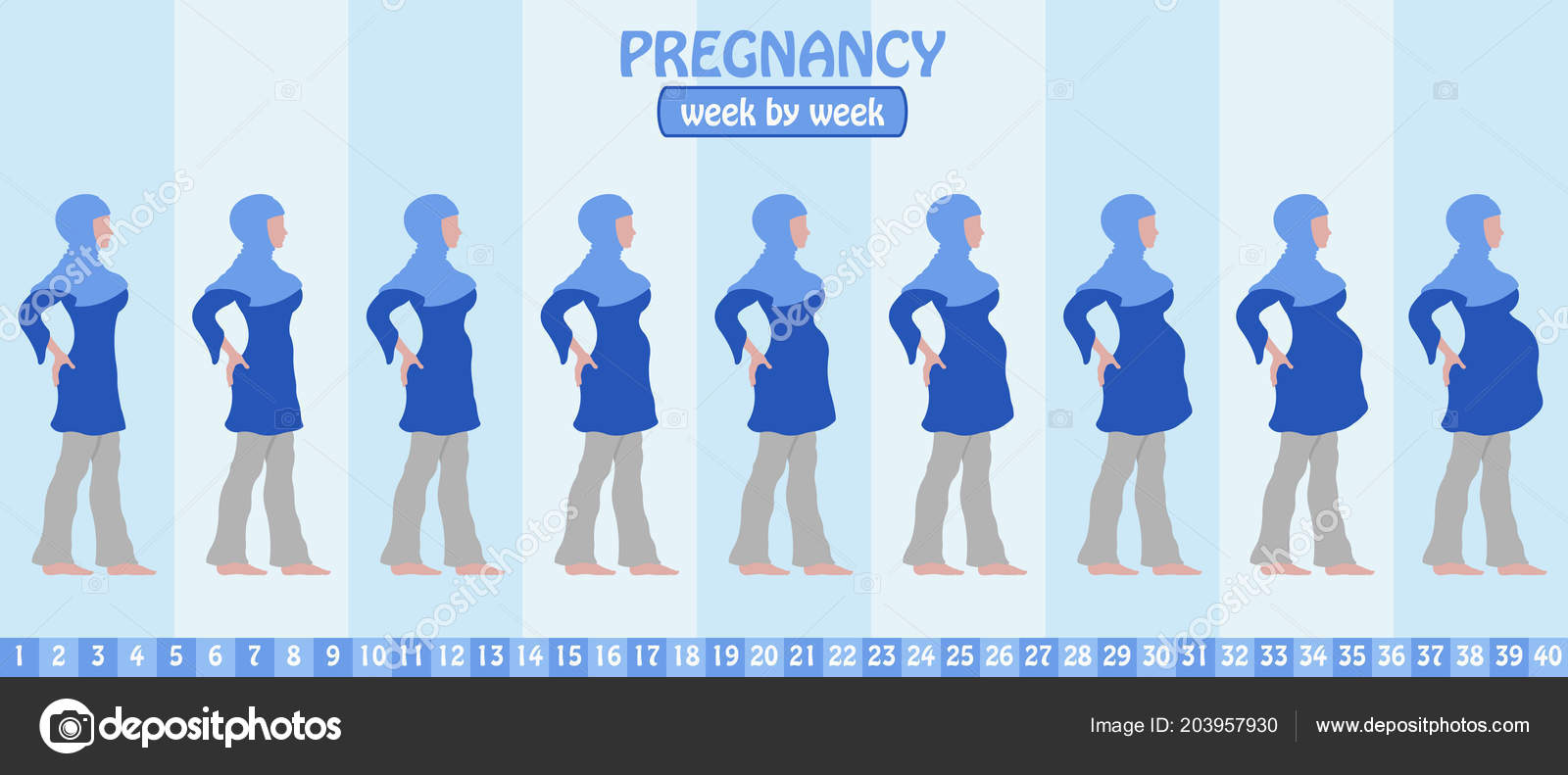 Pregnancy: Your Week-by-Week Guide Pregnancy: Your Week-by-Week Guide