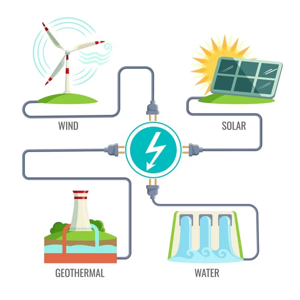 Combustibles fossiles et ensemble des types d'énergie de production icônes — Image vectorielle