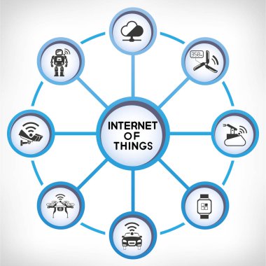 Vektör illüstrasyon. şeylerin kavram internet 