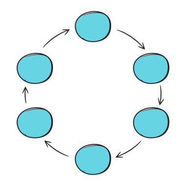 çevrelerin vektör illüstrasyonu