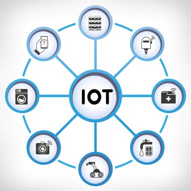 Vektör illüstrasyon. kavram iot 