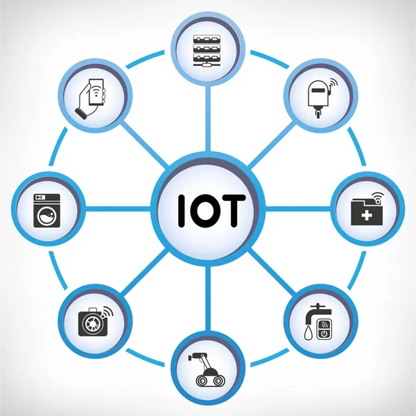 Vektör illüstrasyon. kavram iot 