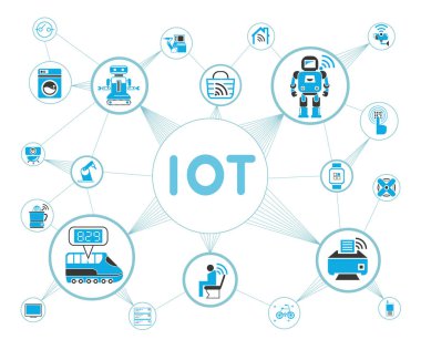 Vektör illüstrasyon. kavram iot 