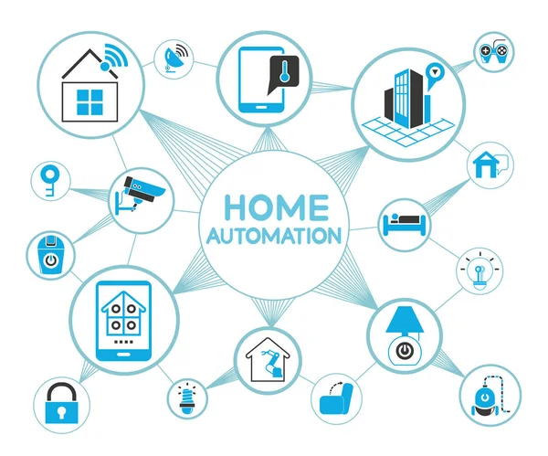ベクトルイラスト コンセプトホームオートメーション — ストックベクタ