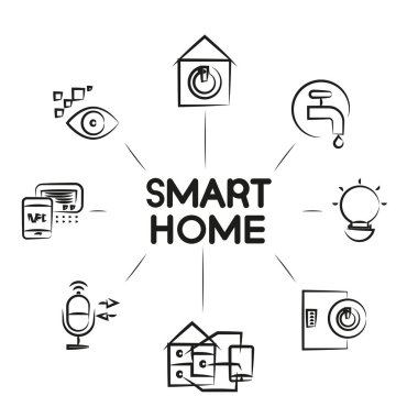 Web simgeleri. Akıllı ev vektör illüstrasyon