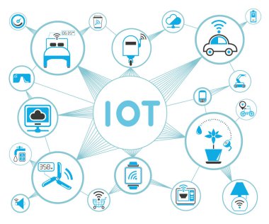 Vektör illüstrasyon. kavram iot 