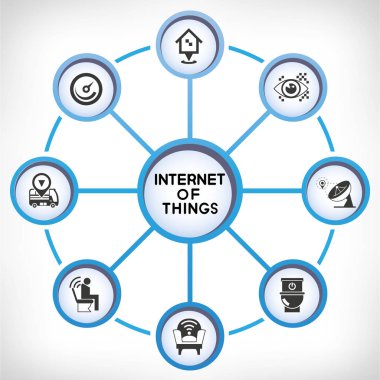 Vektör illüstrasyon. şeylerin kavram internet 