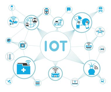 Vektör illüstrasyon. kavram iot 