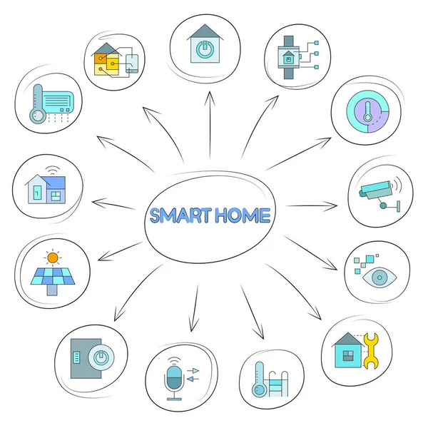 Concepto Negocio Ilustración Vectorial Del Hogar Inteligente — Vector de stock