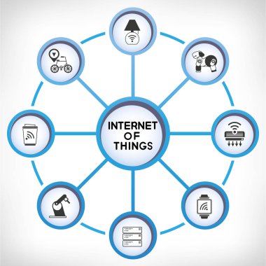 Vektör illüstrasyon. şeylerin kavram internet 